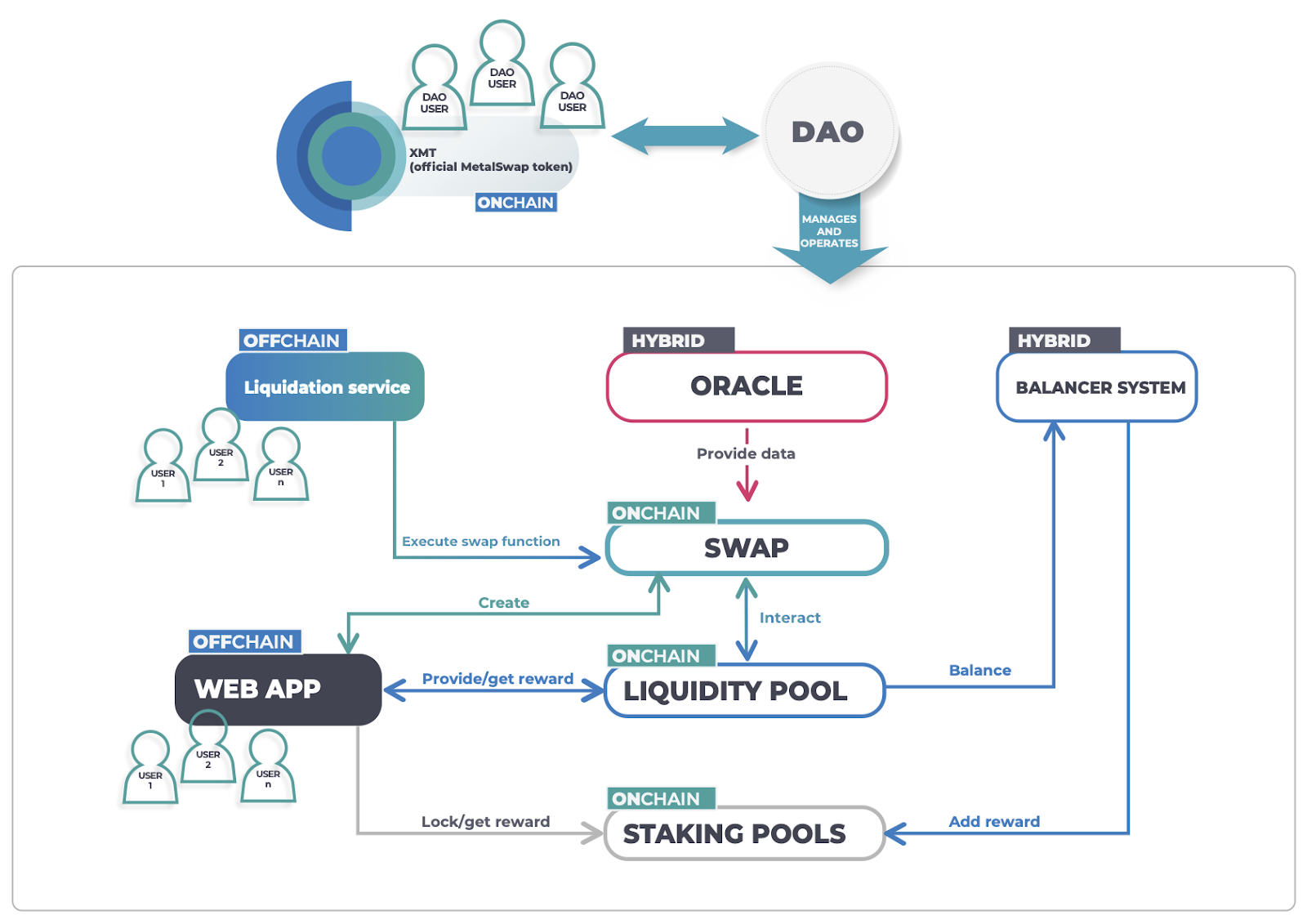 metalswap platform overview metalswap platform overview img