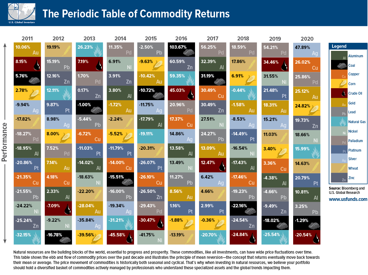 commodity return commodity return img