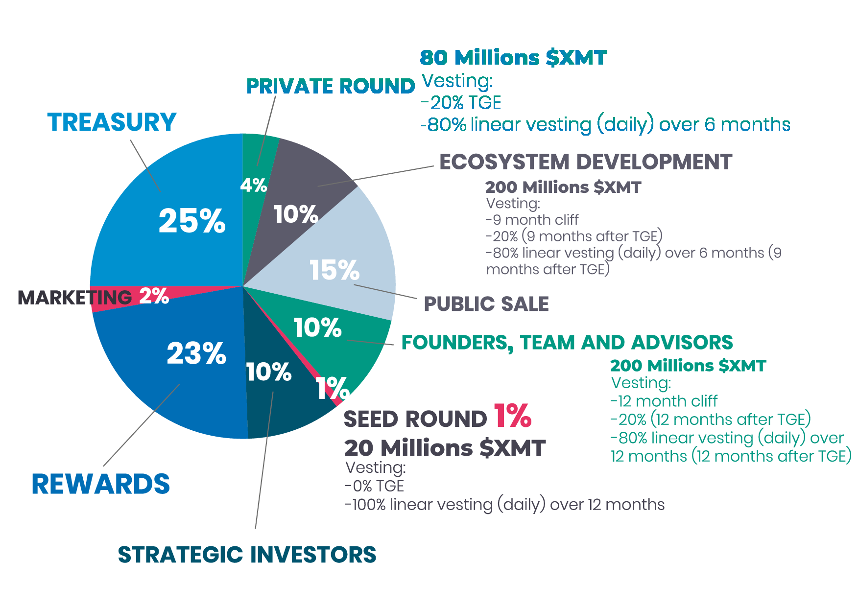 metalswap tokenomics metalswap tokenomics img