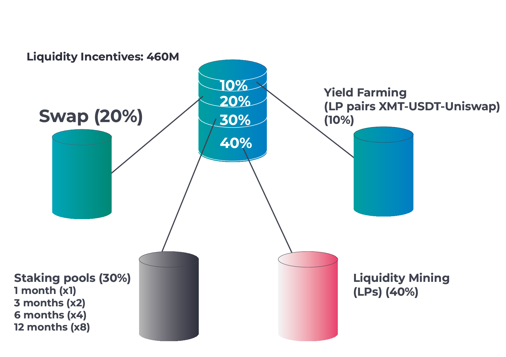 liquidity incentives liquidity incentives img