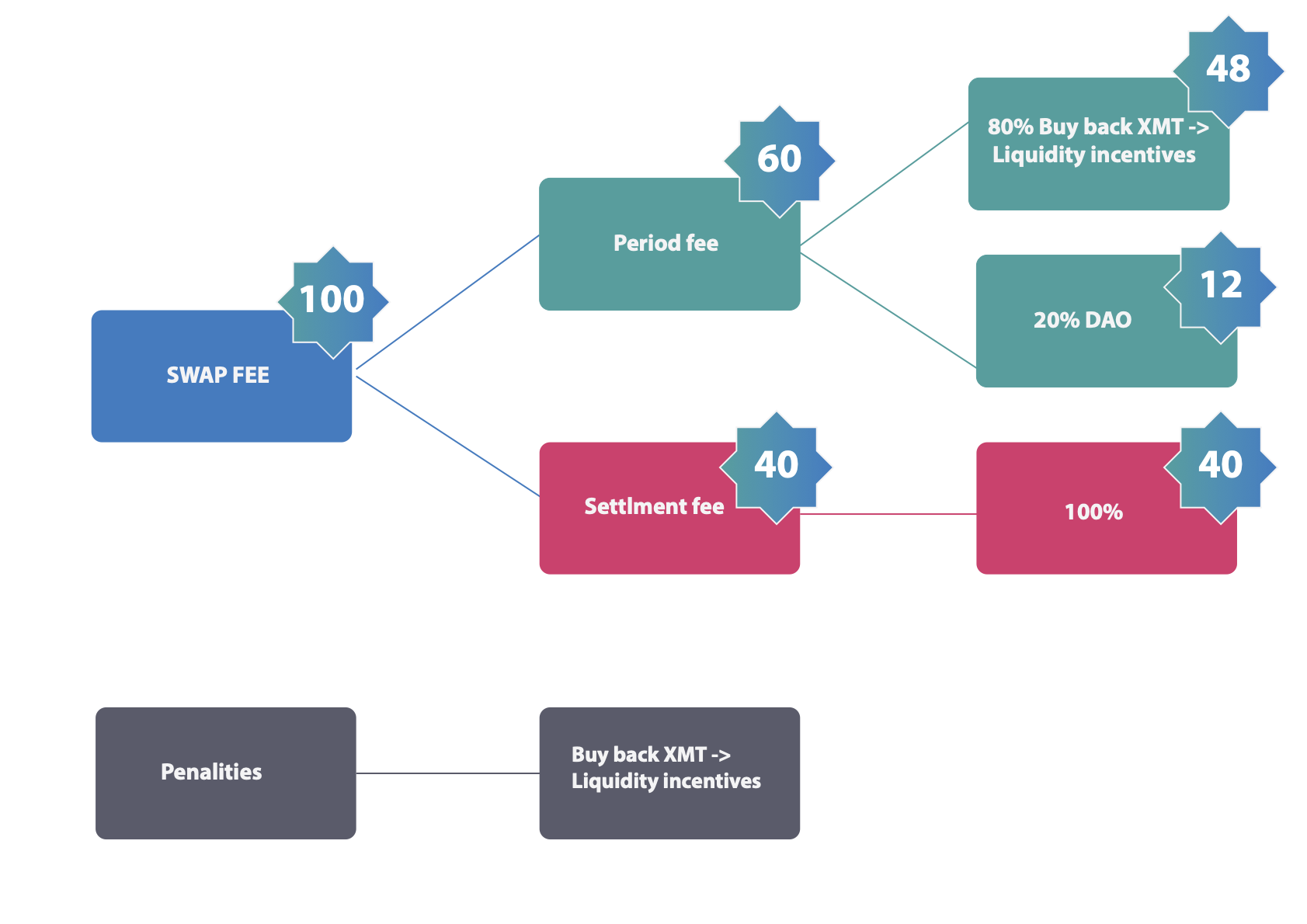 fee distribution fee distribution img