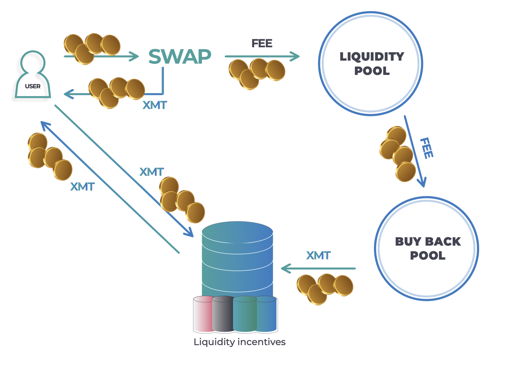 token flow token flow img